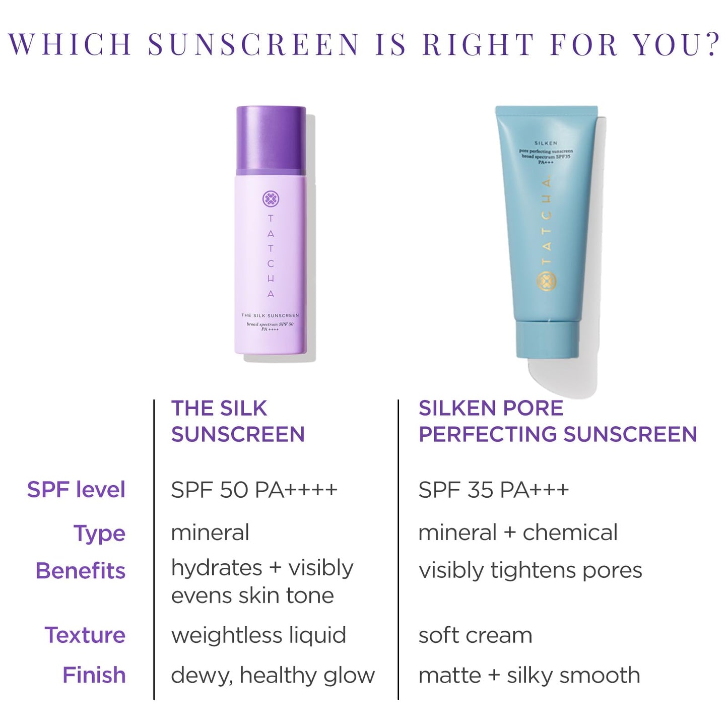 TATCHA - The Silk Sunscreen | Broad Spectrum SPF 50 PA++++, Weightless, Hydrating Mineral Sunscreen, New & Improved Packaging, 50 ml