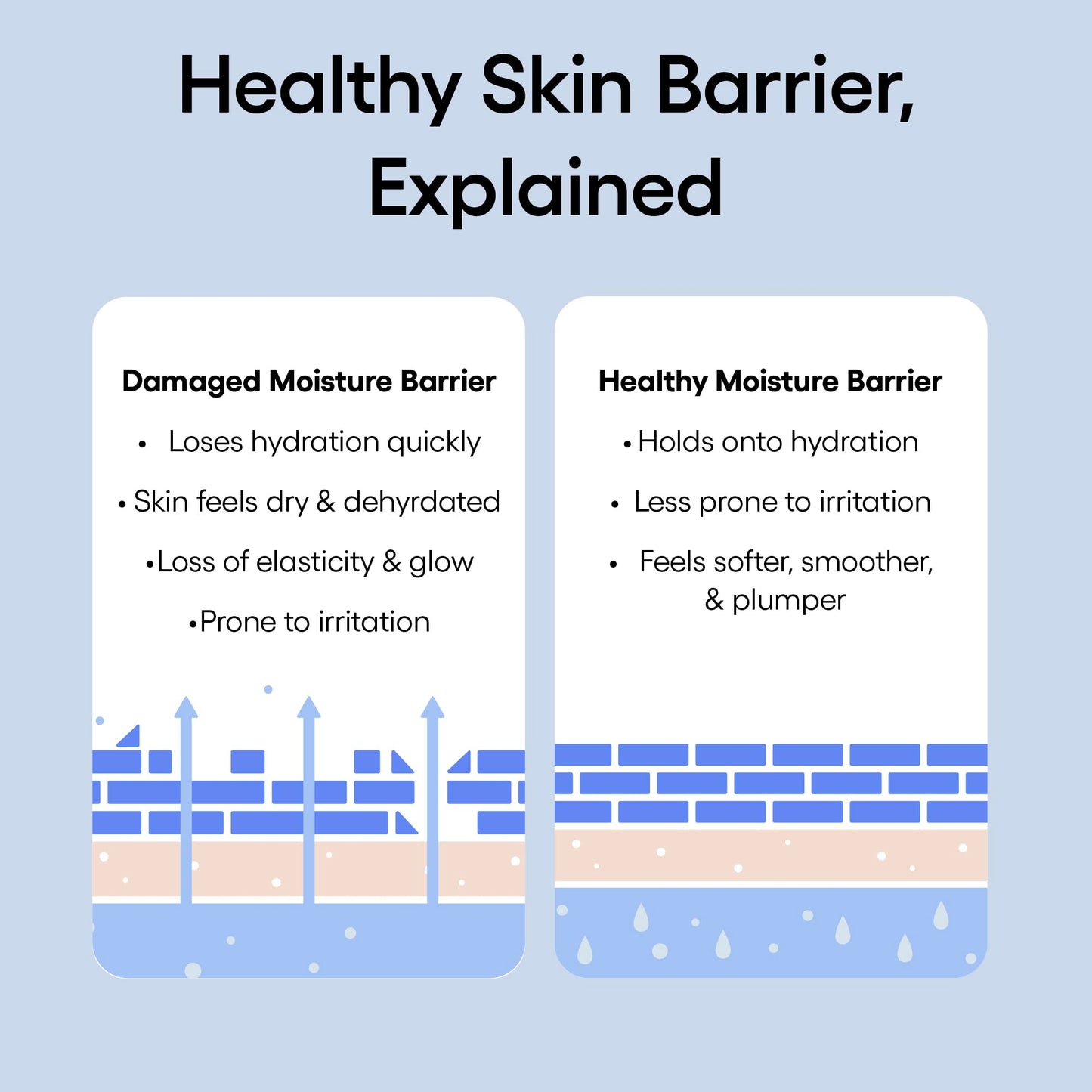 LANEIGE - Water Bank Blue Hyaluronic Moisturizer: Barrier-Boosting Hydration, Squalane, Ceramide, Dermatologist-tested