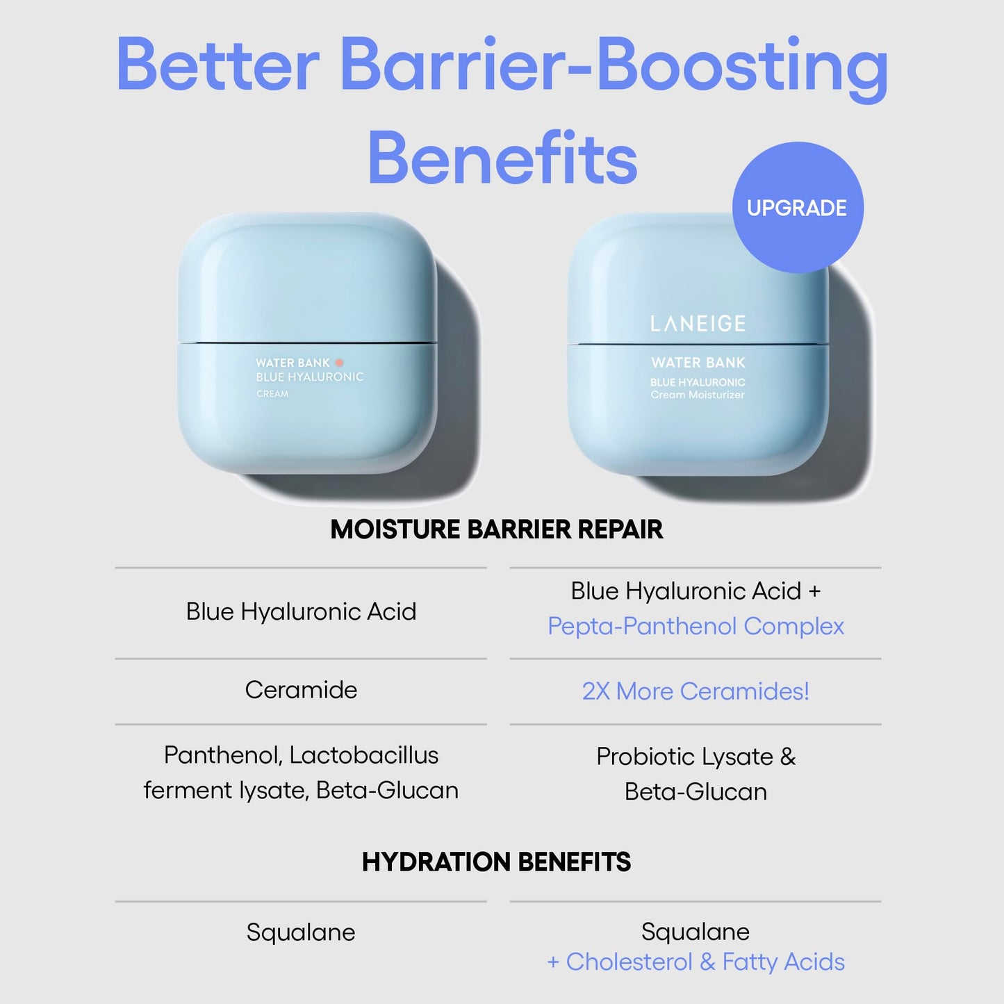 LANEIGE - Water Bank Blue Hyaluronic Moisturizer: Barrier-Boosting Hydration, Squalane, Ceramide, Dermatologist-tested